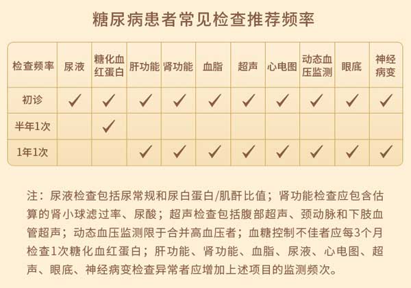 ��Ѫ��,����,����ɸ��